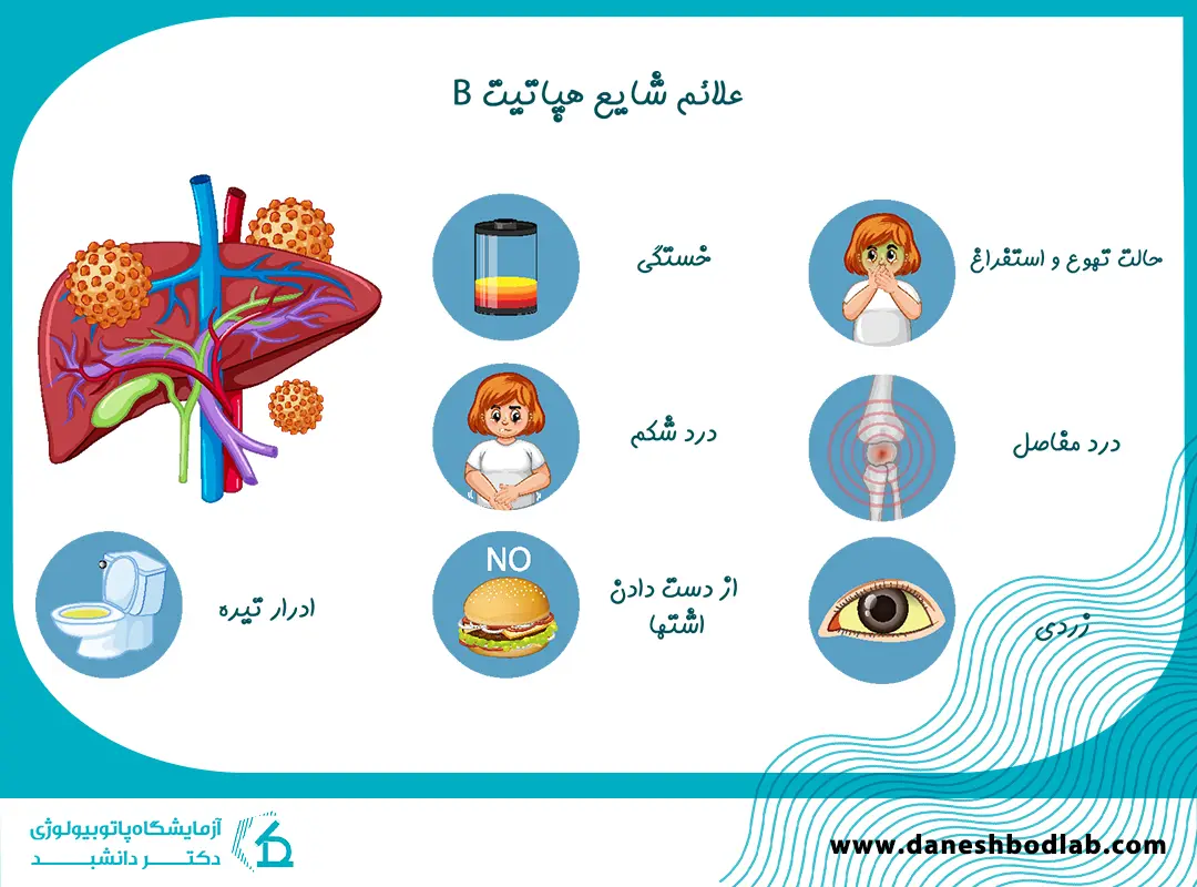 علائم هپاتیت B 